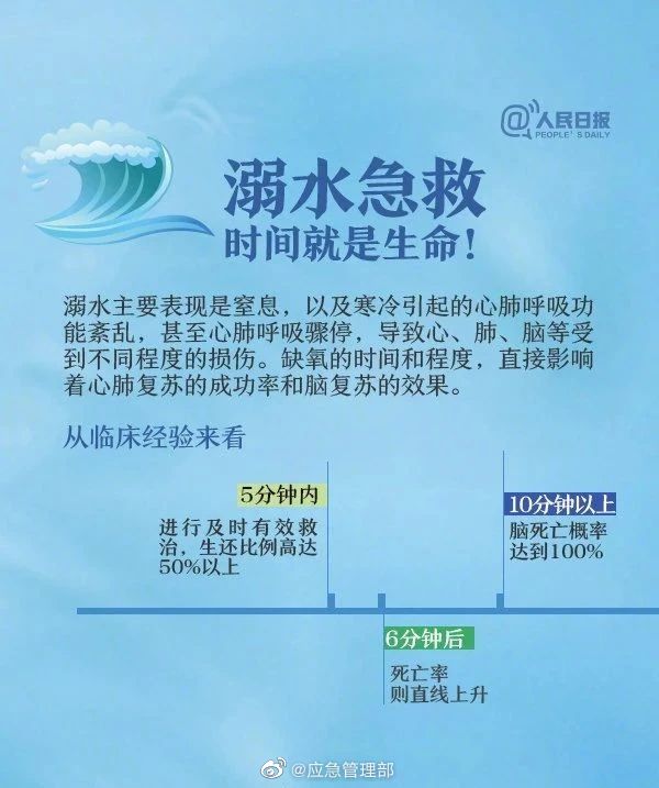 溺水成少年儿童“第一杀手”4