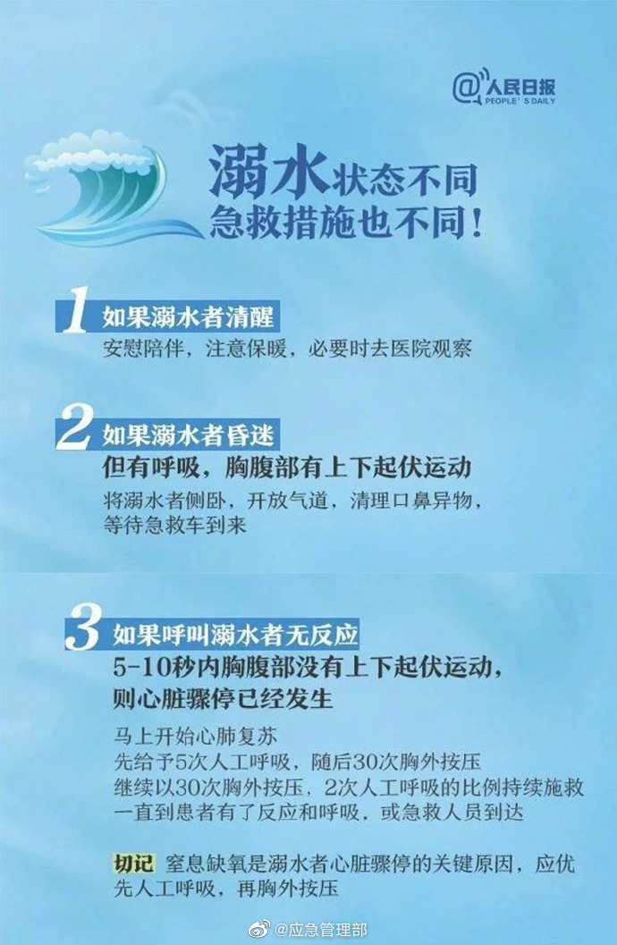 溺水成少年儿童“第一杀手”5